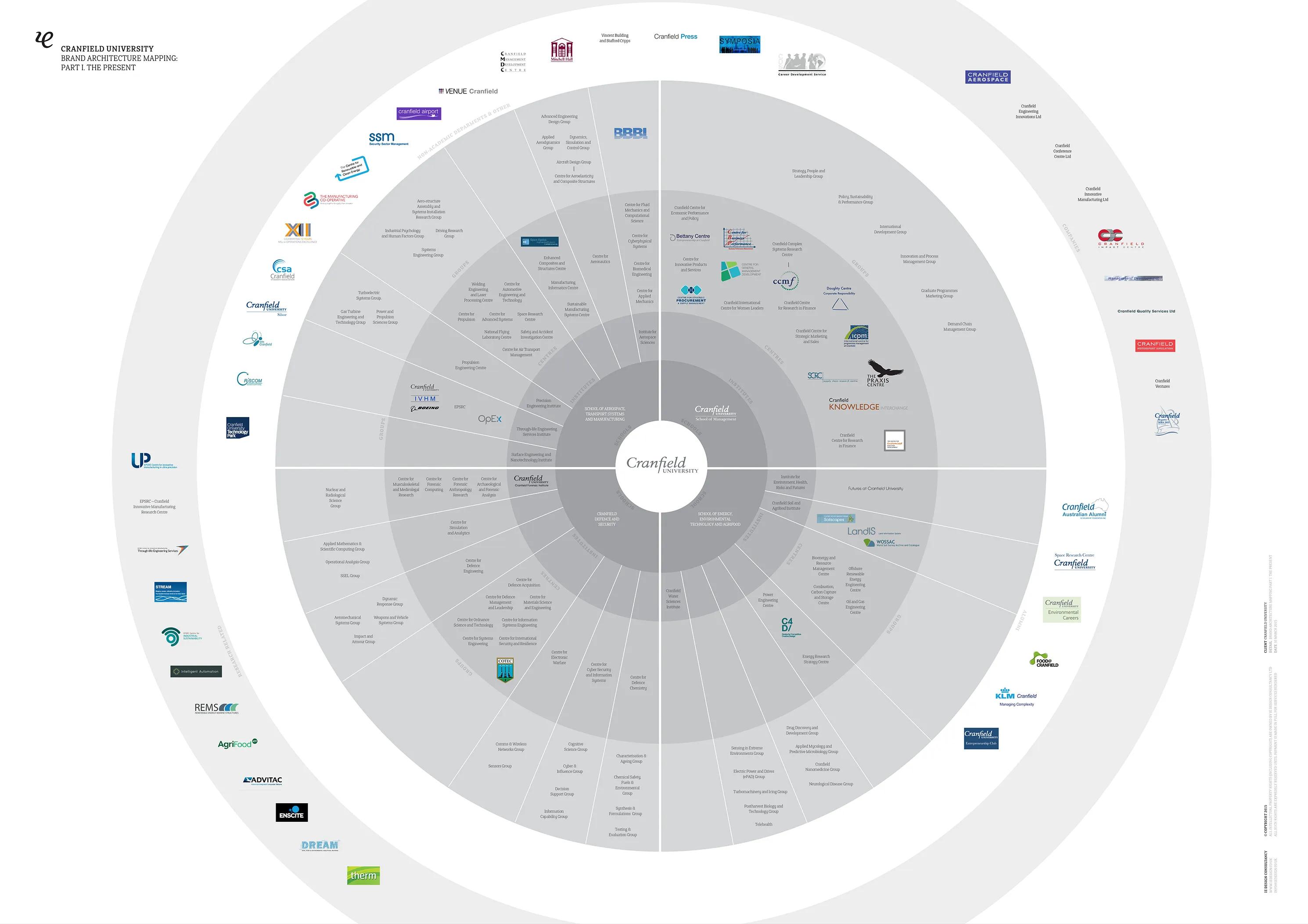 Architectural mapping