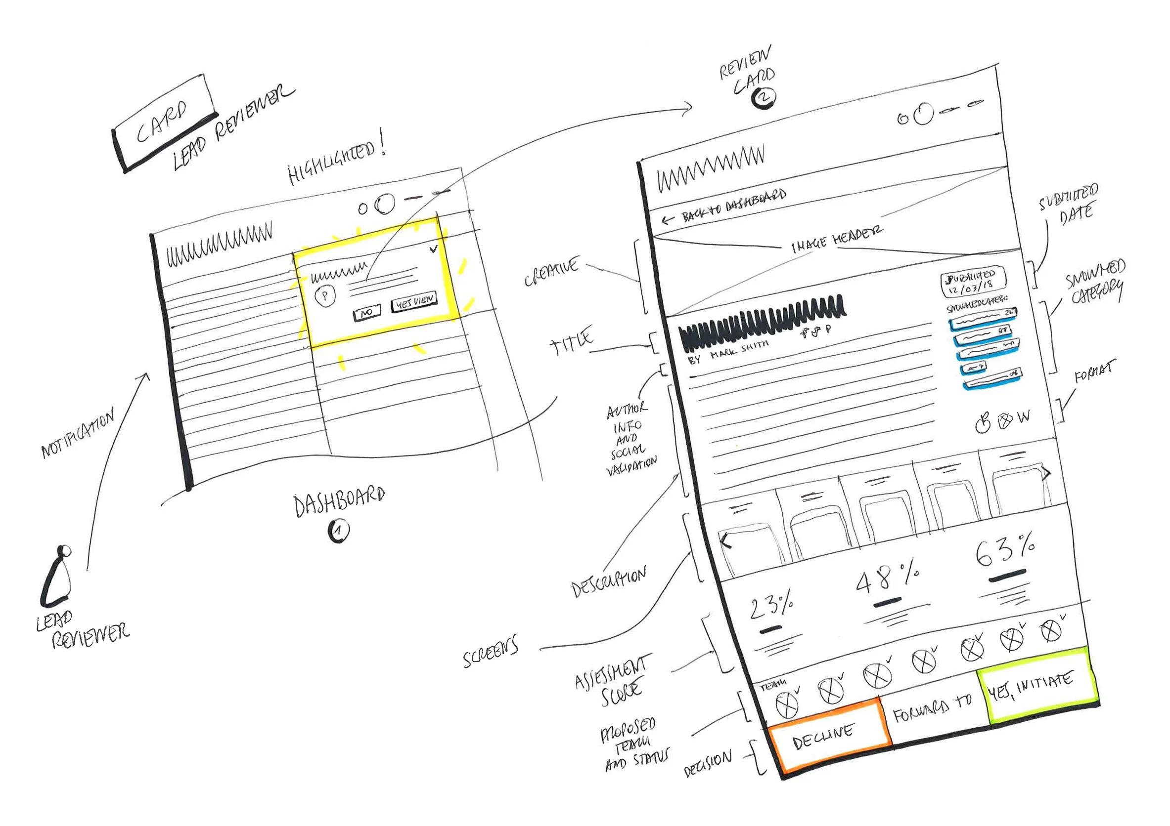 planning for the website