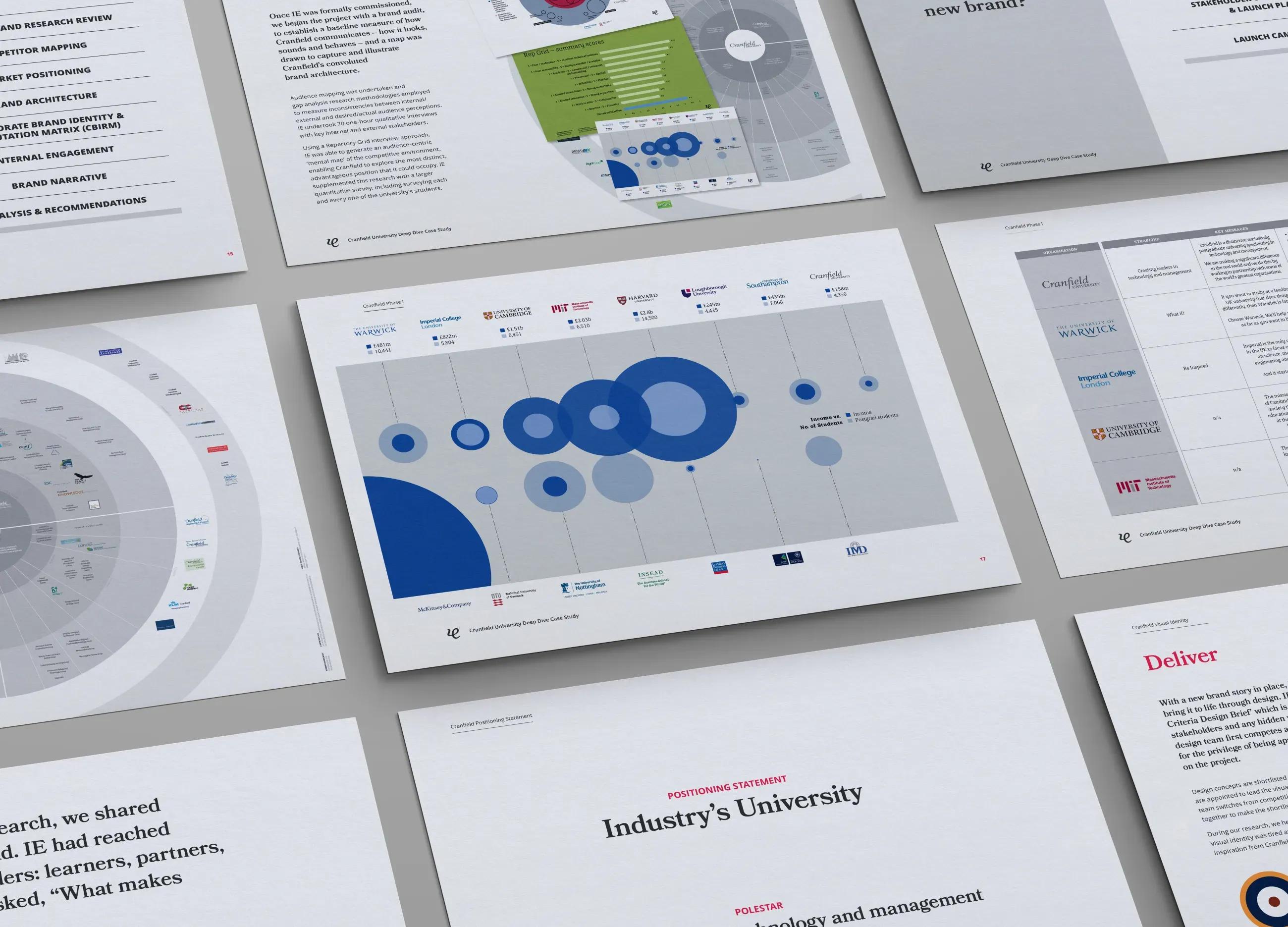 Research document for cranfield