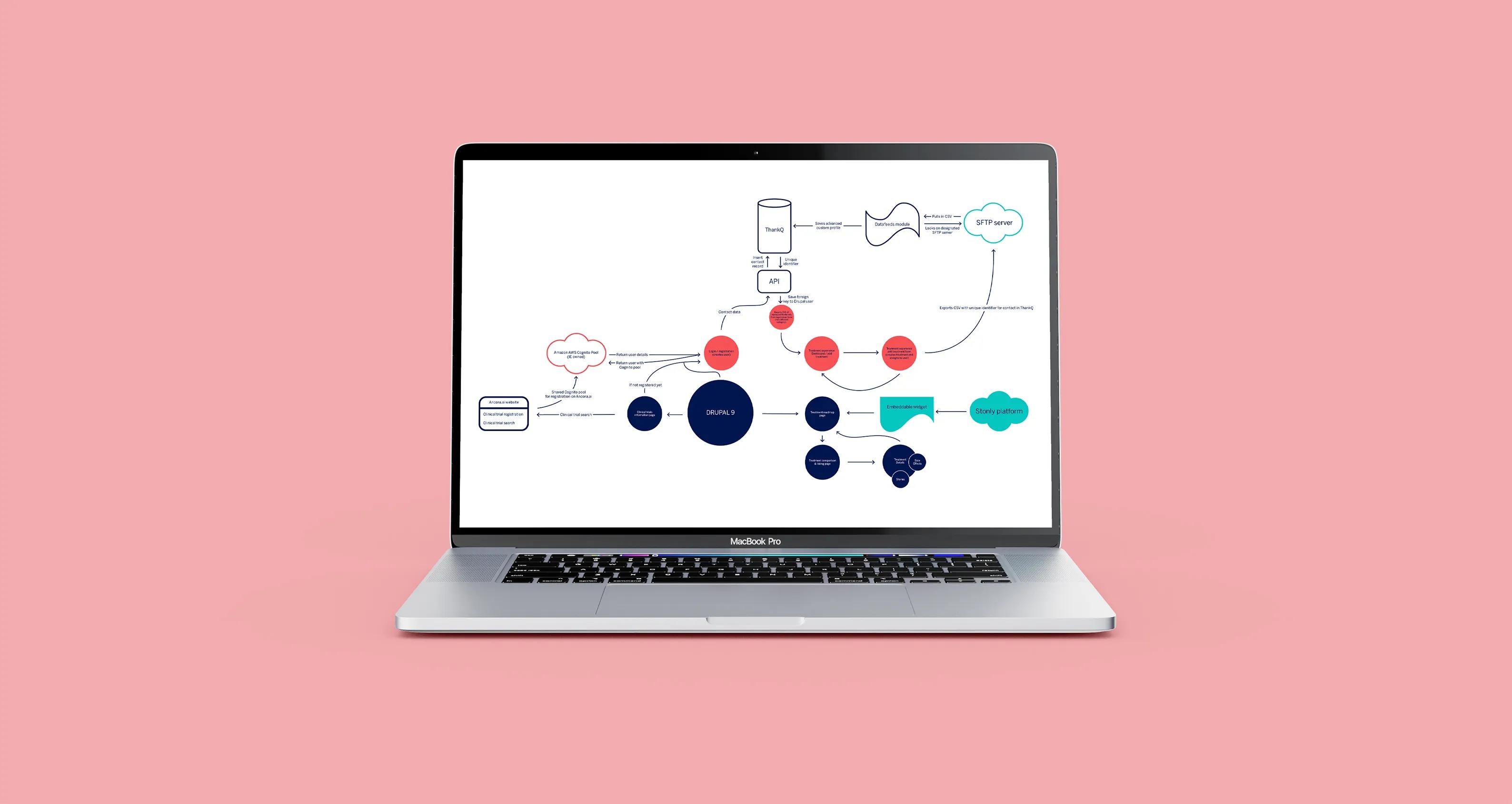 Infopool digital transformation diagram