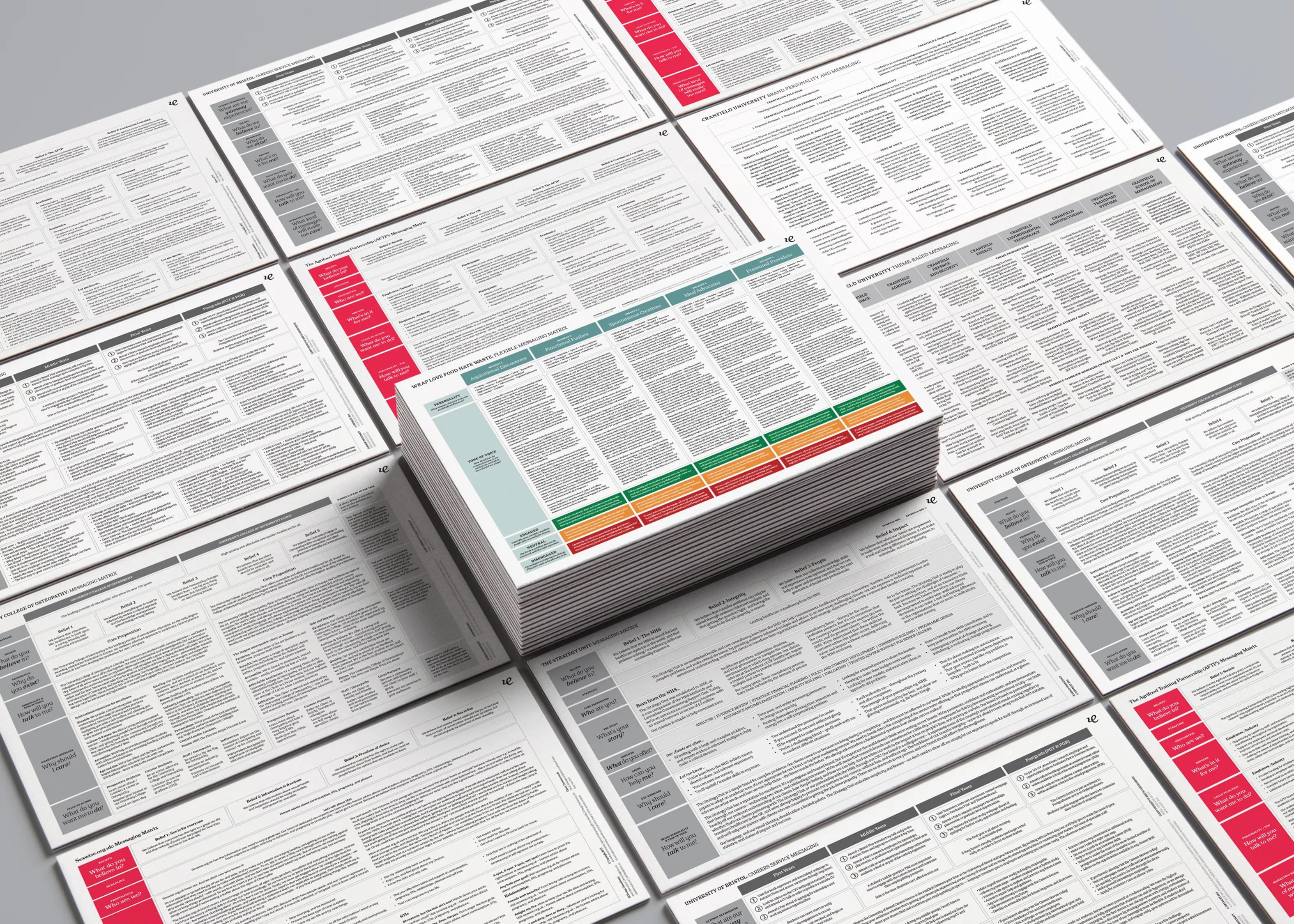 Messaging Matrix