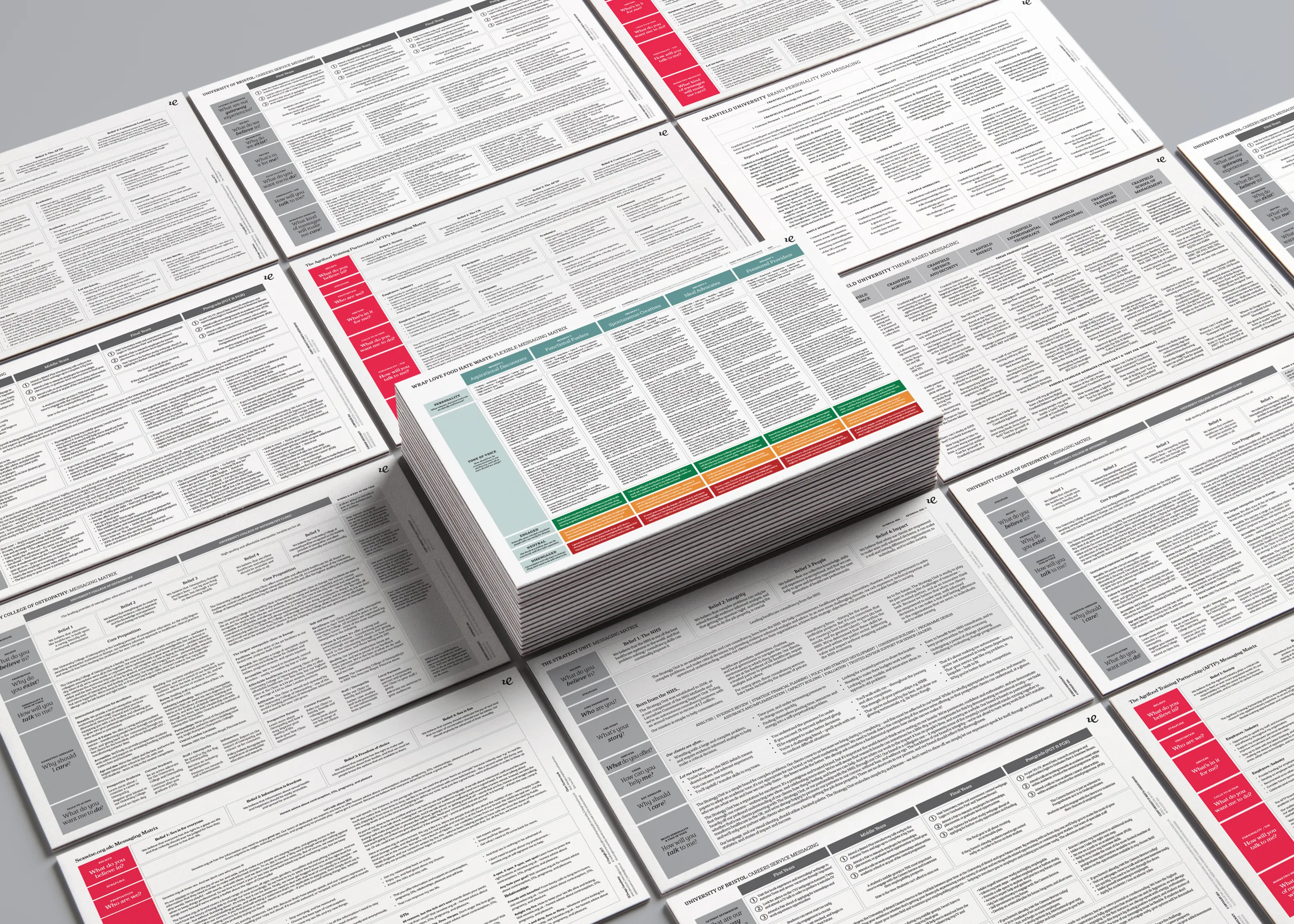 Messaging Matrix