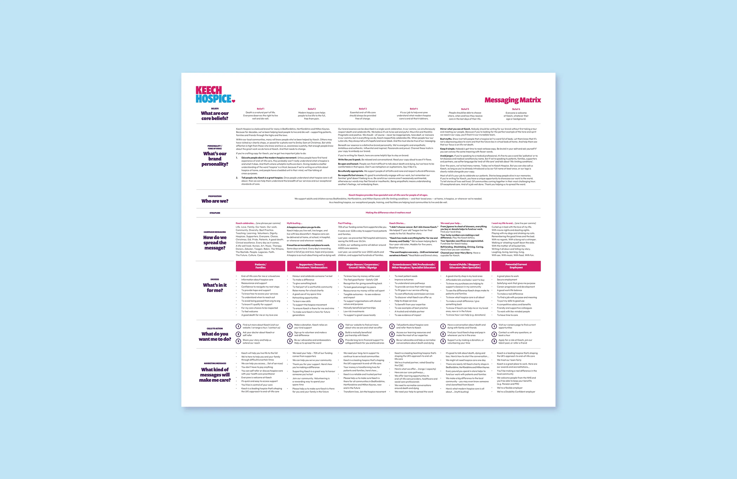 Messaging matrix for keech hospice